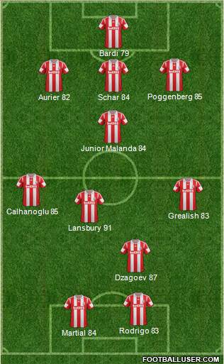 Stoke City Formation 2014