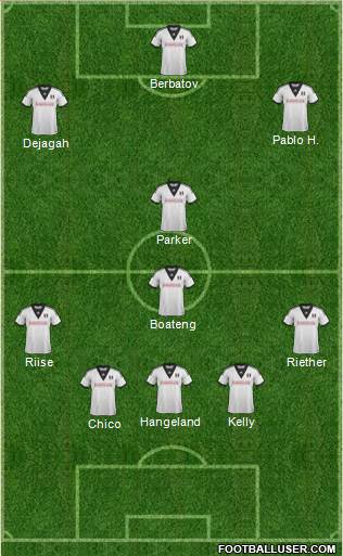 Fulham Formation 2014