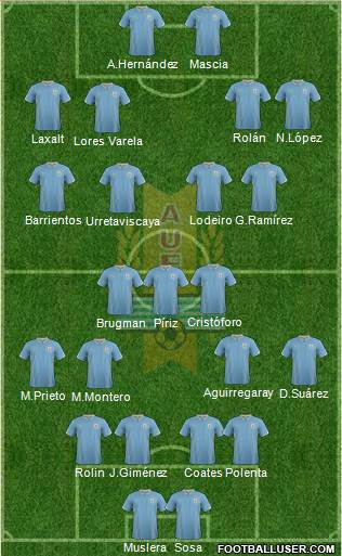 Uruguay Formation 2014