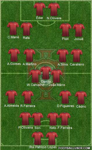 Portugal Formation 2014