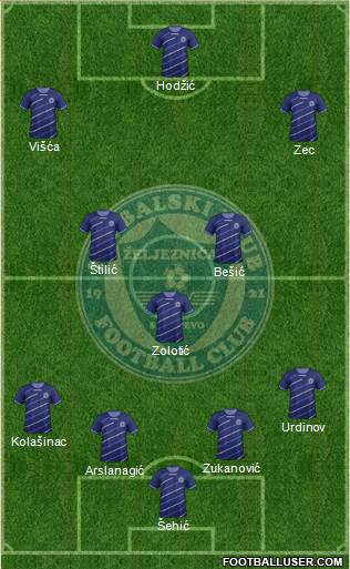 FK Zeljeznicar Sarajevo Formation 2014