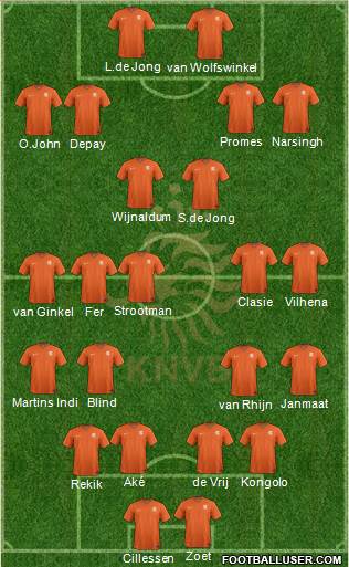 Holland Formation 2014