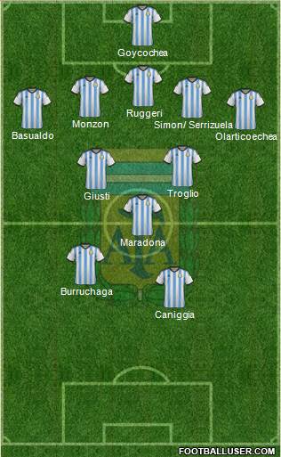 Argentina Formation 2014