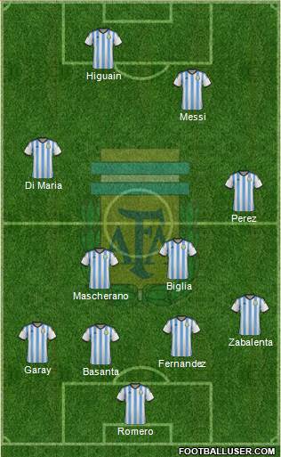 Argentina Formation 2014