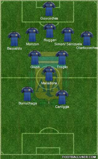 Argentina Formation 2014