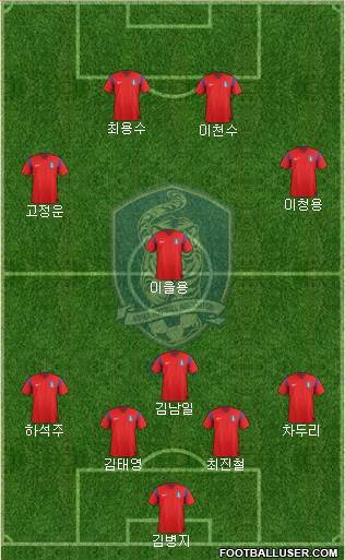 South Korea Formation 2014