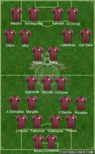 Latvia Formation 2014