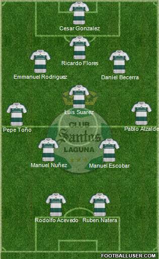 Club Deportivo Santos Laguna Formation 2014