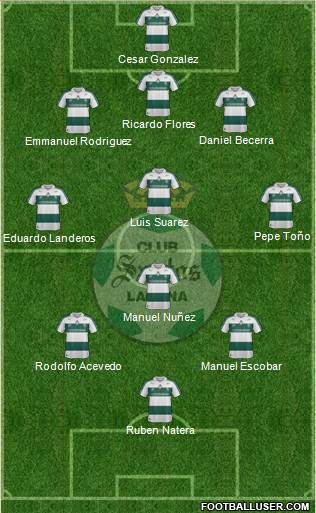 Club Deportivo Santos Laguna Formation 2014