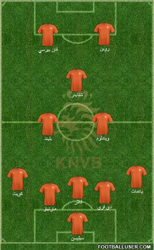 Holland Formation 2014