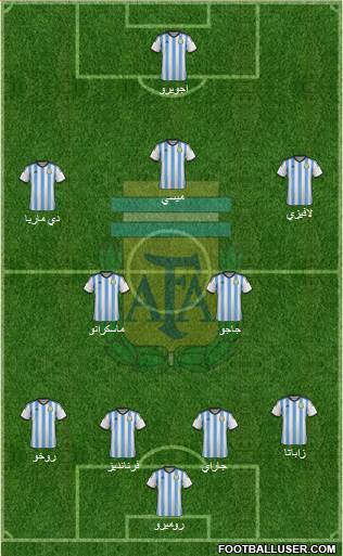 Argentina Formation 2014