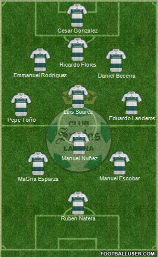 Club Deportivo Santos Laguna Formation 2014