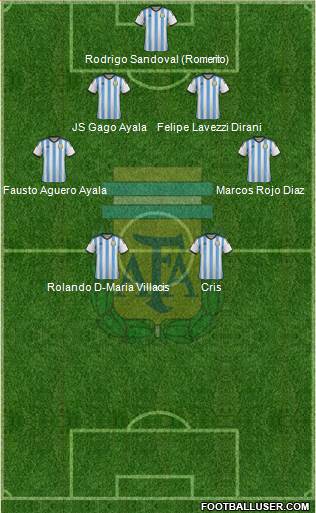 Argentina Formation 2014