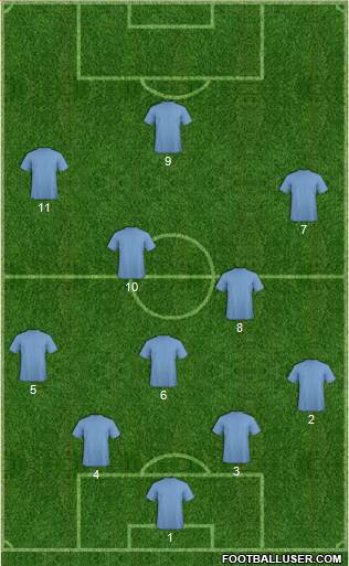 Perth Glory Formation 2014