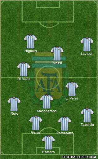 Argentina Formation 2014