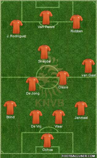 Holland Formation 2014