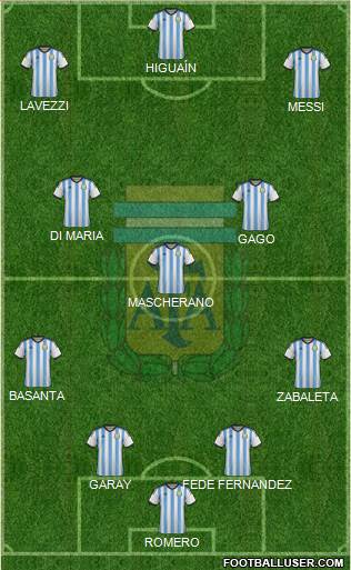 Argentina Formation 2014