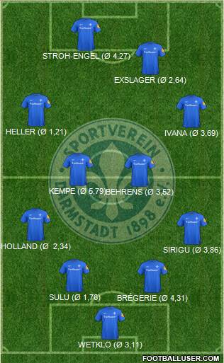 SV Darmstadt 98 Formation 2014