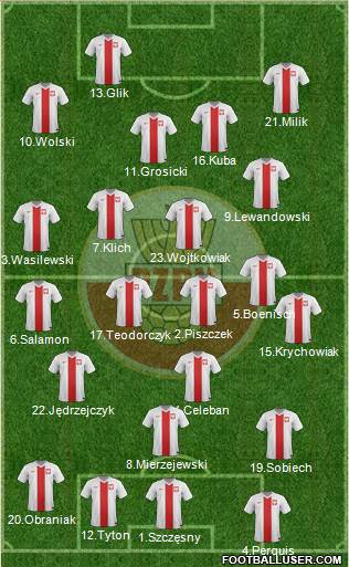 Poland Formation 2014