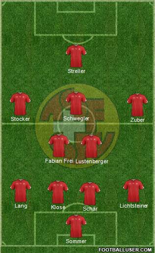 Switzerland Formation 2014