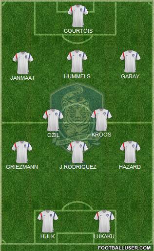 South Korea Formation 2014