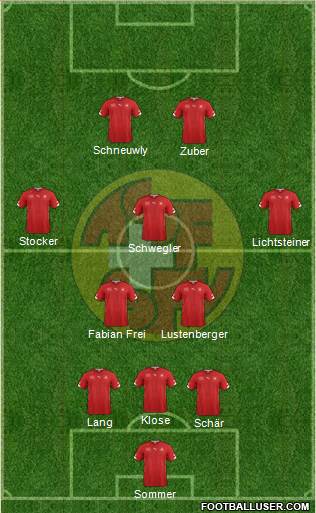 Switzerland Formation 2014