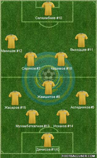 Kazakhstan Formation 2014