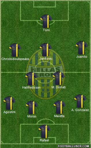 Hellas Verona Formation 2014