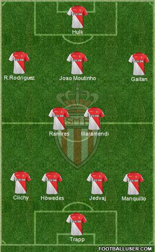 AS Monaco FC Formation 2014