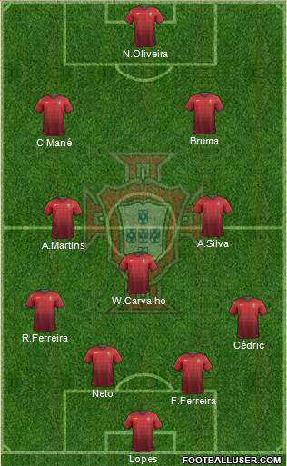 Portugal Formation 2014