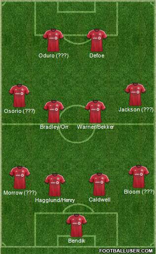 Toronto FC Formation 2014