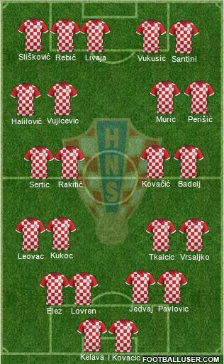 Croatia Formation 2014