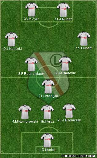 Legia Warszawa Formation 2014