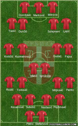 Serbia Formation 2014