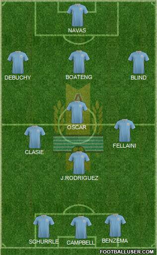 Uruguay Formation 2014