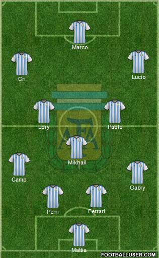 Argentina Formation 2014