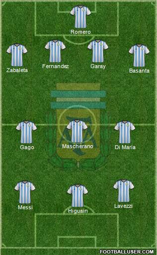 Argentina Formation 2014