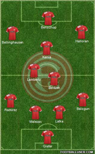 Fortuna Düsseldorf Formation 2014