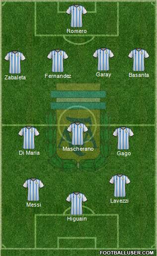 Argentina Formation 2014