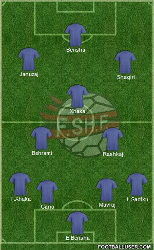 Albania Formation 2014