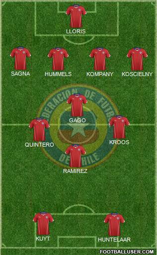 Chile Formation 2014