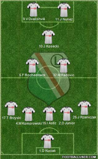 Legia Warszawa Formation 2014