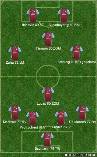 Aston Villa Formation 2014