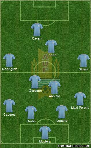 Uruguay Formation 2014