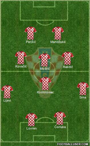 Croatia Formation 2014