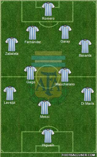 Argentina Formation 2014