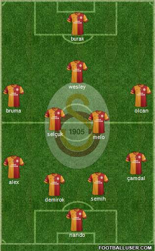 Galatasaray SK Formation 2014