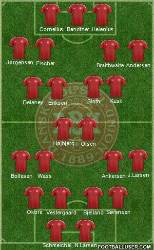 Denmark Formation 2014