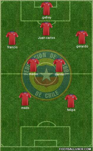 Chile Formation 2014