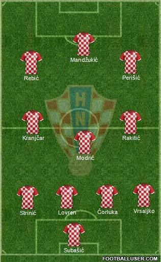 Croatia Formation 2014